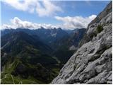 Rifugio Sorgenti del Piave - Monte Peralba